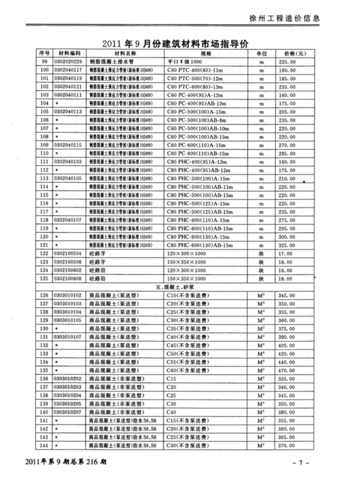徐州工程造价信息徐州市培植工程信息价获取下载方法 互联通信 徐州工程造价信息徐州市培植工程信息价获取下载方法 徐州工程造价信息徐州市培植工程信息价获取下载方法 互联通信