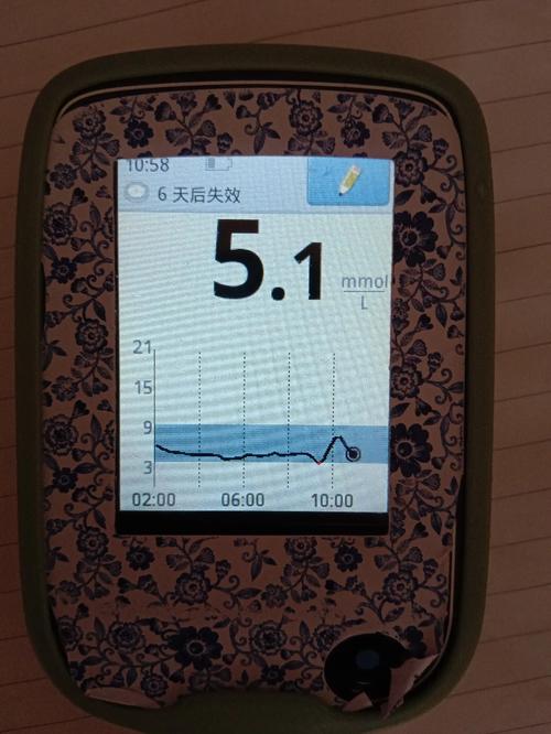 血糖数字化治理时代来袭:国产监测“黑科技”密集获批能否打破跨国巨擘垄断? 智能家居 血糖数字化治理时代来袭:国产监测“黑科技”密集获批能否打破跨国巨擘垄断? 血糖数字化治理时代来袭:国产监测“黑科技”密集获批能否打破跨国巨擘垄断? 智能家居