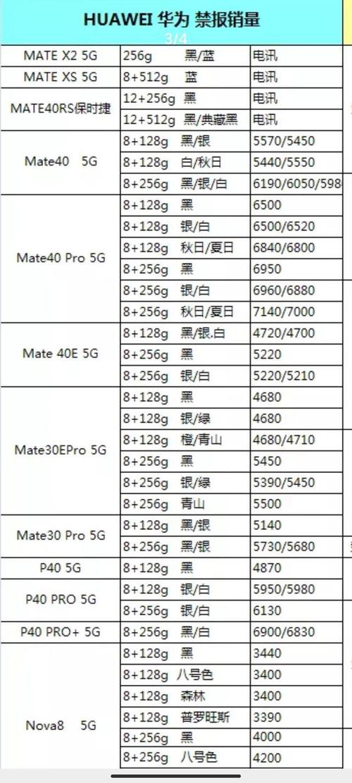 2020年手机溢价榜排名华为排名第一小米11入选 互联通信 2020年手机溢价榜排名华为排名第一小米11入选 2020年手机溢价榜排名华为排名第一小米11入选 互联通信