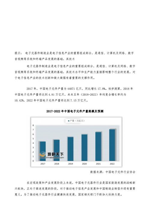 电子器件行业成长情形、供需态势及投资前景分析猜测(简版申报) 智能科技 电子器件行业成长情形、供需态势及投资前景分析猜测(简版申报) 电子器件行业成长情形、供需态势及投资前景分析猜测(简版申报) 智能科技
