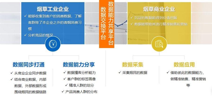 数字赋能!汕尾供电局为客户“画像” 互联通信 数字赋能!汕尾供电局为客户“画像” 数字赋能!汕尾供电局为客户“画像” 互联通信