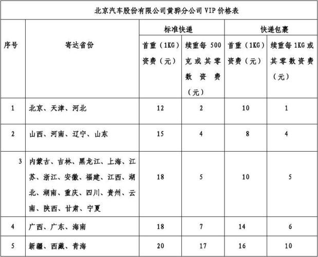 邮政通俗包裹今起调解寄递资费 新疆寄递通俗包裹分三档计费 人工智能 邮政通俗包裹今起调解寄递资费 新疆寄递通俗包裹分三档计费 邮政通俗包裹今起调解寄递资费 新疆寄递通俗包裹分三档计费 人工智能
