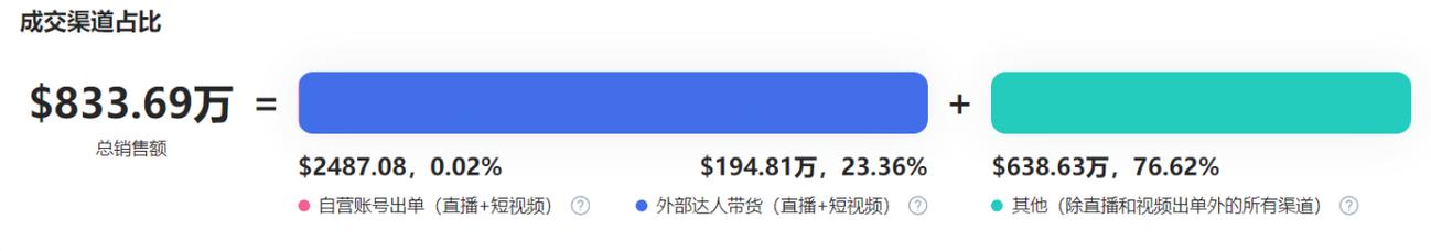 TikTok美国站数码产品抢眼充电宝日均发卖量高达1500单! 互联通信 TikTok美国站数码产品抢眼充电宝日均发卖量高达1500单! TikTok美国站数码产品抢眼充电宝日均发卖量高达1500单! 互联通信