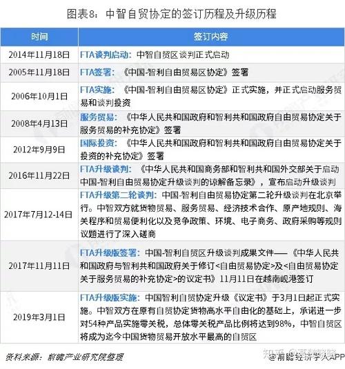 中智自贸协定进级惠及义乌企业 这些产品出口智利零关税 智能家居 中智自贸协定进级惠及义乌企业 这些产品出口智利零关税 中智自贸协定进级惠及义乌企业 这些产品出口智利零关税 智能家居