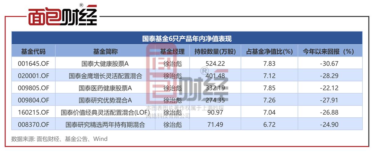 科技龙头成长性TOP20出炉多个全球第一国家队与大年夜基金重仓 互联通信 科技龙头成长性TOP20出炉多个全球第一国家队与大年夜基金重仓 科技龙头成长性TOP20出炉多个全球第一国家队与大年夜基金重仓 互联通信