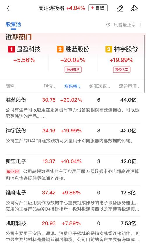 铜峰电子连续5个交易日上涨时期累计涨幅7.89% 智能科技 铜峰电子连续5个交易日上涨时期累计涨幅7.89% 铜峰电子连续5个交易日上涨时期累计涨幅7.89% 智能科技