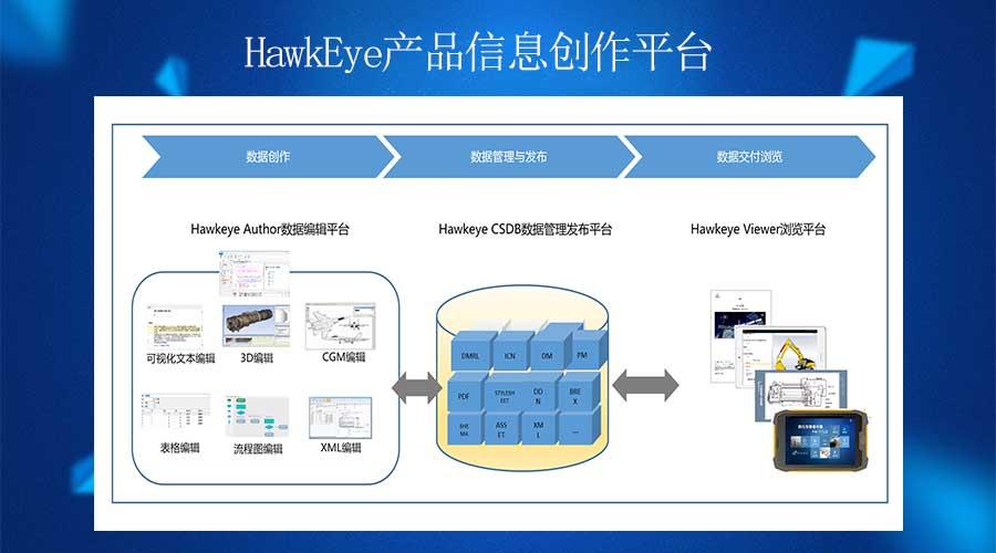 交互式电子手册开拓平台怎么做 互联通信 交互式电子手册开拓平台怎么做 交互式电子手册开拓平台怎么做 互联通信