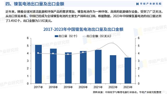 2024年纯镍电池连接片市场查询访问数据申报 人工智能 2024年纯镍电池连接片市场查询访问数据申报 2024年纯镍电池连接片市场查询访问数据申报 人工智能