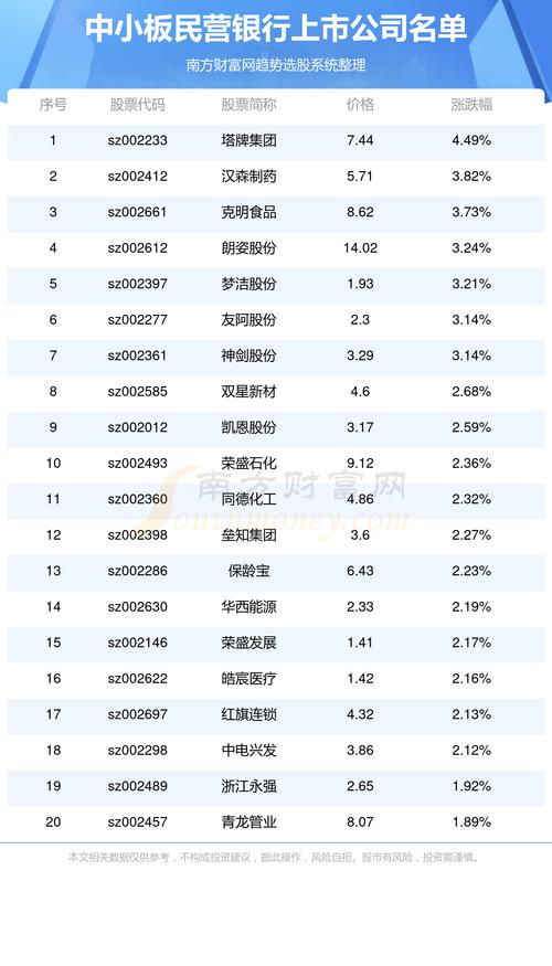 联想控股旗下公司名单一览 联想控股旗下公司名单一览 智能科技
