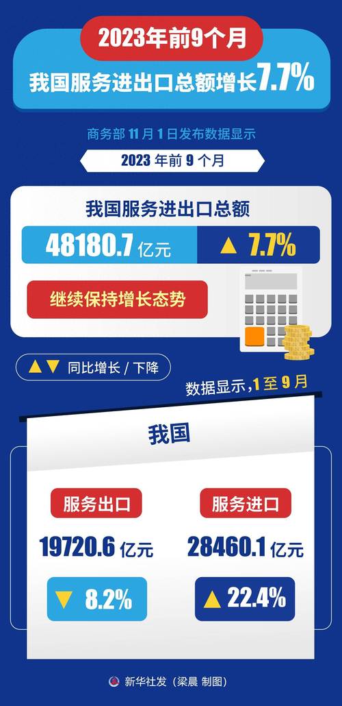 电子产品出口订单激增喷鼻香港上调2024年出口增长预期目标到9%至11% 互联通信 电子产品出口订单激增喷鼻香港上调2024年出口增长预期目标到9%至11% 电子产品出口订单激增喷鼻香港上调2024年出口增长预期目标到9%至11% 互联通信