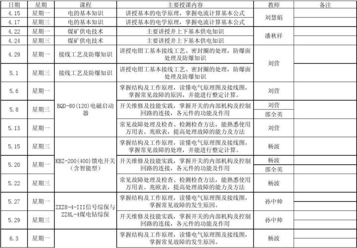家电维修培训课程内容 互联通信 家电维修培训课程内容 家电维修培训课程内容 互联通信