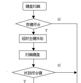 电子扫描件怎么弄?关于操作的具体步骤。 人工智能 电子扫描件怎么弄?关于操作的具体步骤。 电子扫描件怎么弄?关于操作的具体步骤。 人工智能
