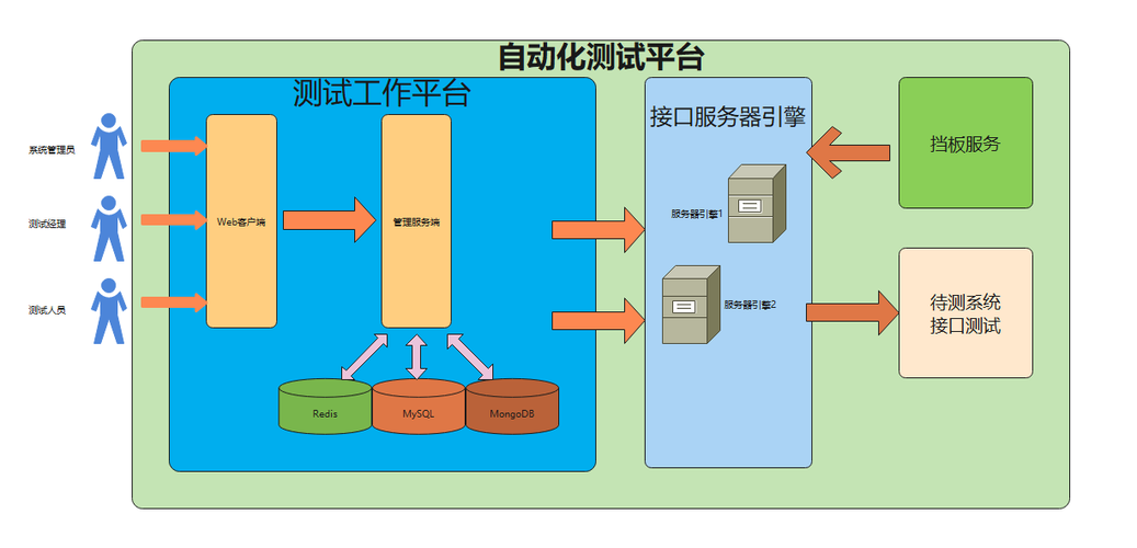 若何搭建自动化测试平台 智能科技 若何搭建自动化测试平台 若何搭建自动化测试平台 智能科技