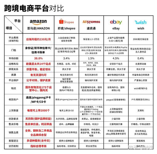 跨境进口电商和代购有什么差异 智能家居 跨境进口电商和代购有什么差异 跨境进口电商和代购有什么差异 智能家居