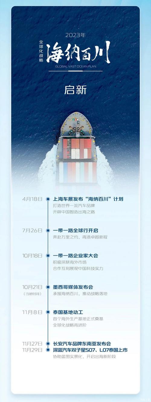 长安汽车 启新龘年 购车盛典 2023年销量255.3万辆 人工智能 长安汽车 启新龘年 购车盛典 2023年销量255.3万辆 长安汽车 启新龘年 购车盛典 2023年销量255.3万辆 人工智能