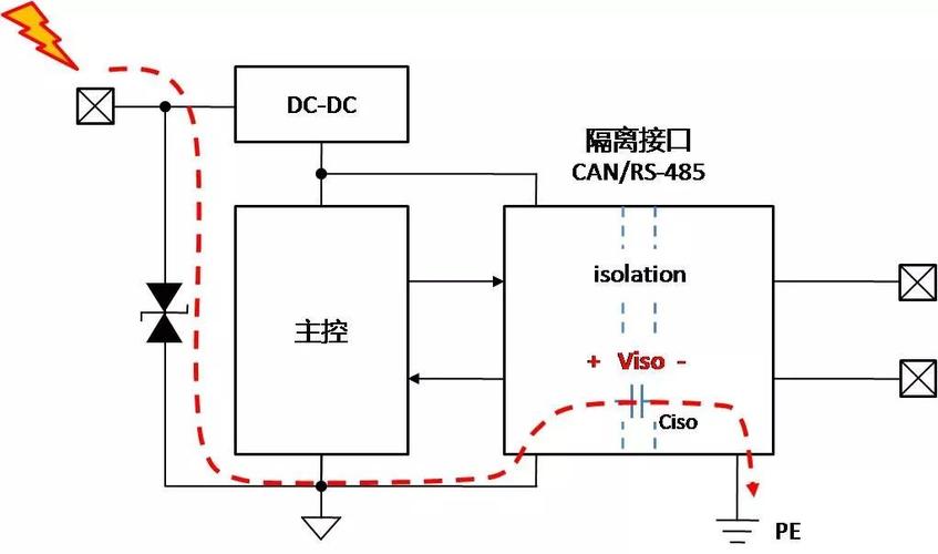 技能文章总线隔离后若何接地? 互联通信 技能文章总线隔离后若何接地? 技能文章总线隔离后若何接地? 互联通信