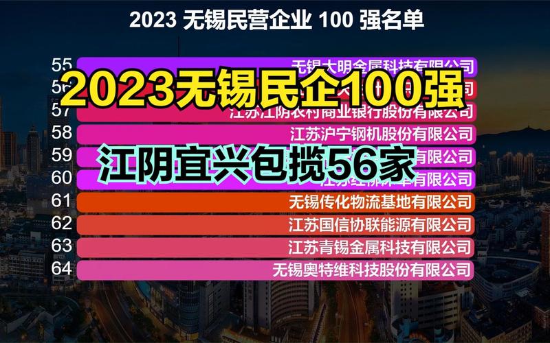 2023无锡平易近营企业100强名单公布! 智能家居 2023无锡平易近营企业100强名单公布! 2023无锡平易近营企业100强名单公布! 智能家居