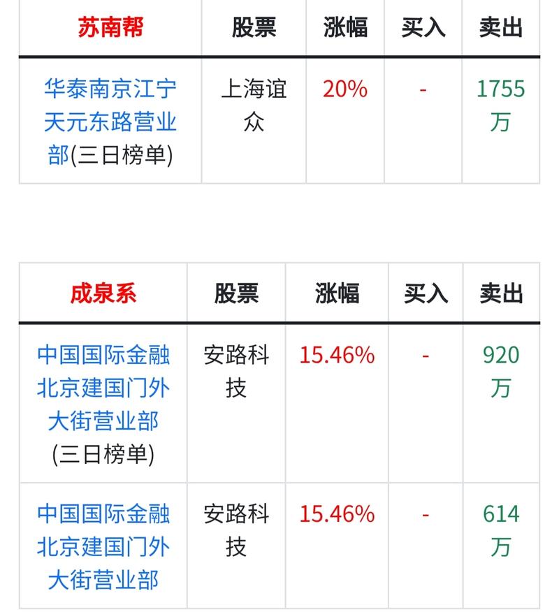 苏南这个县级市将迎来首家A股公司 苏南这个县级市将迎来首家A股公司 智能科技