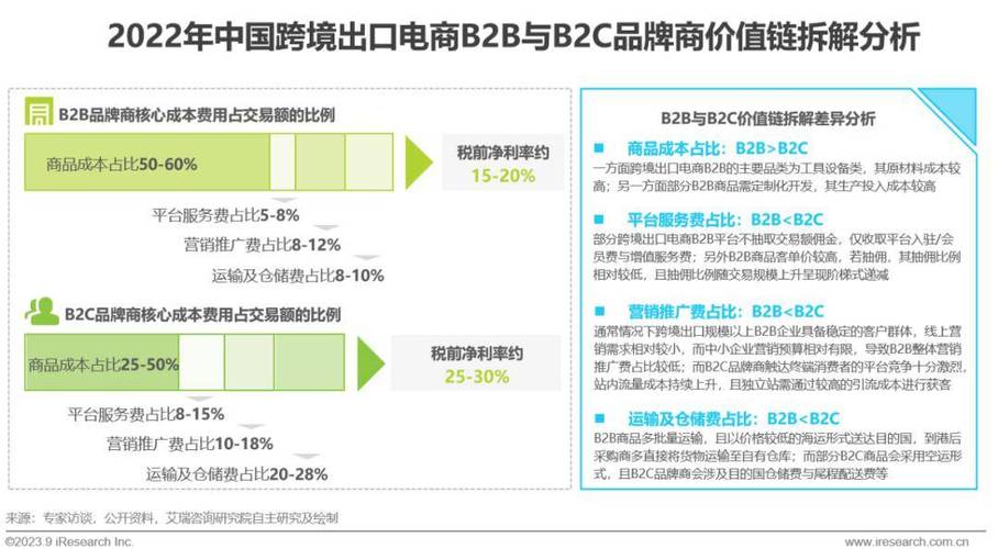 中国三大年夜主流 B2C 平台 互联通信 中国三大年夜主流 B2C 平台 中国三大年夜主流 B2C 平台 互联通信