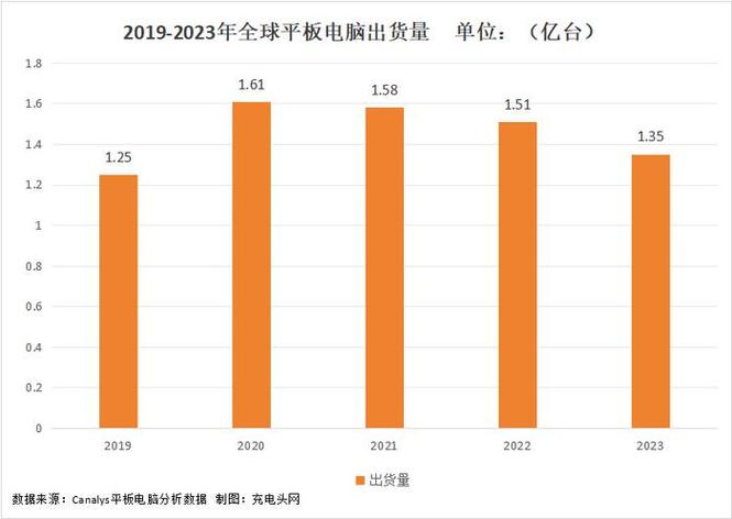 2023电子纸家当蓝皮书宣告去年全球出货量近3亿片 互联通信 2023电子纸家当蓝皮书宣告去年全球出货量近3亿片 2023电子纸家当蓝皮书宣告去年全球出货量近3亿片 互联通信
