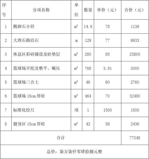 南京水性硅pu球场材料价格若干钱 互联通信 南京水性硅pu球场材料价格若干钱 南京水性硅pu球场材料价格若干钱 互联通信