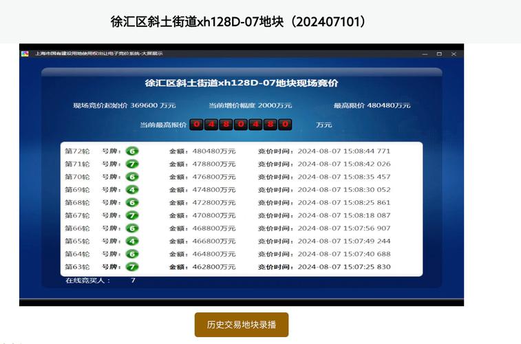 上海单价最贵地块出身!绿城48亿拿下徐汇滨江“小米地块” 智能家居 上海单价最贵地块出身!绿城48亿拿下徐汇滨江“小米地块” 上海单价最贵地块出身!绿城48亿拿下徐汇滨江“小米地块” 智能家居