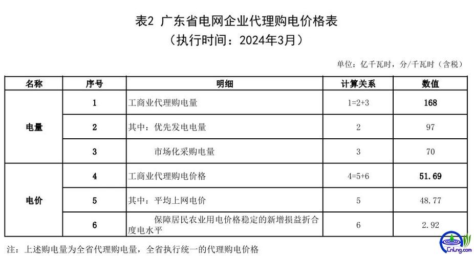 报价 | 2024年3月7日锂电材料及上游原料价格行情 智能科技 报价 | 2024年3月7日锂电材料及上游原料价格行情 报价 | 2024年3月7日锂电材料及上游原料价格行情 智能科技