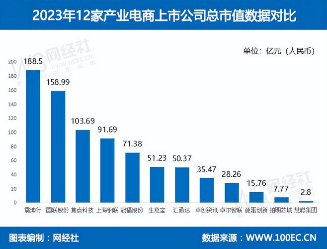 收集交易额2246亿元同比增长15%!海南2019年电商造诣亮眼 智能科技 收集交易额2246亿元同比增长15%!海南2019年电商造诣亮眼 收集交易额2246亿元同比增长15%!海南2019年电商造诣亮眼 智能科技
