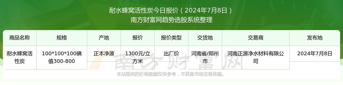 光大年夜绿色环保4家项目公司2024年7月活性炭集中采购中标结果公布 光大年夜绿色环保4家项目公司2024年7月活性炭集中采购中标结果公布 智能家居