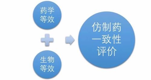 仿制药物的不等效风险是什么?若何分级? 人工智能 仿制药物的不等效风险是什么?若何分级? 仿制药物的不等效风险是什么?若何分级? 人工智能