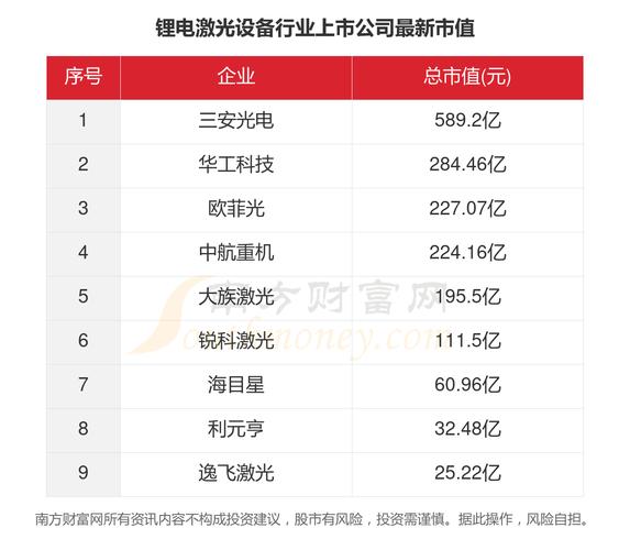 2023年中国激光设备行业上市公司业绩排行榜 人工智能 2023年中国激光设备行业上市公司业绩排行榜 2023年中国激光设备行业上市公司业绩排行榜 人工智能