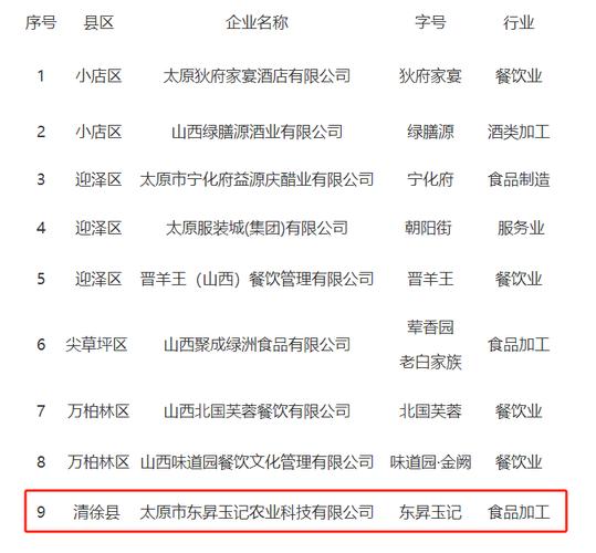 太原市清徐县:又一企业产品入选“山西精品” 互联通信 太原市清徐县:又一企业产品入选“山西精品” 太原市清徐县:又一企业产品入选“山西精品” 互联通信