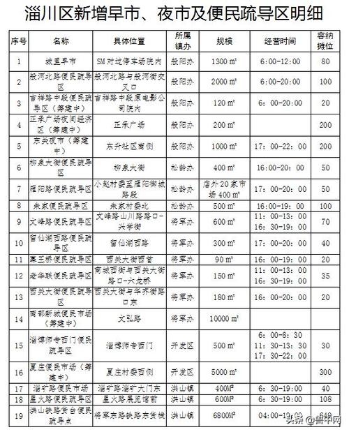 淄博批发市场一览表 互联通信 淄博批发市场一览表 淄博批发市场一览表 互联通信