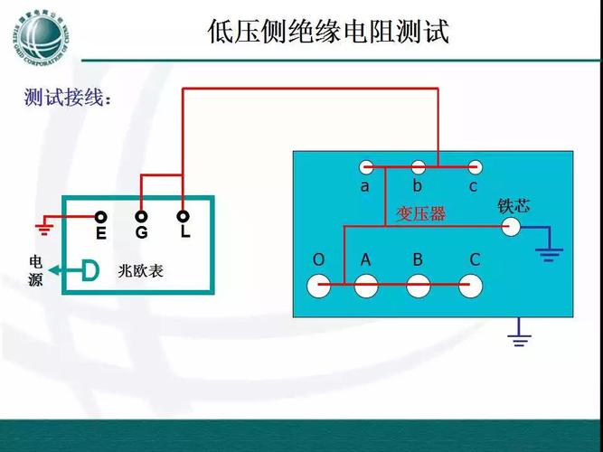 耐压测试及绝缘电阻测试理解一下 人工智能 耐压测试及绝缘电阻测试理解一下 耐压测试及绝缘电阻测试理解一下 人工智能