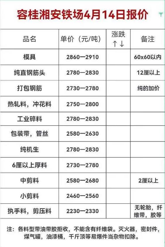 7月14日废纸、废钢、废铜、废铝、废不锈钢报价、废电瓶、废塑料报价参考 智能科技 7月14日废纸、废钢、废铜、废铝、废不锈钢报价、废电瓶、废塑料报价参考 7月14日废纸、废钢、废铜、废铝、废不锈钢报价、废电瓶、废塑料报价参考 智能科技