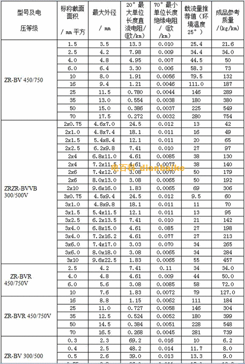10大年夜家装电线品牌名单 家装电线牌子哪个好(Maigoo) 智能科技 10大年夜家装电线品牌名单 家装电线牌子哪个好(Maigoo) 10大年夜家装电线品牌名单 家装电线牌子哪个好(Maigoo) 智能科技