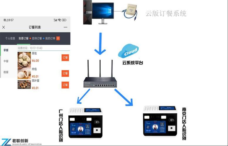 无锡食堂消费机 系统特点 智能家居 无锡食堂消费机 系统特点 无锡食堂消费机 系统特点 智能家居