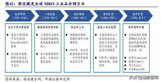 全球十大年夜工业品采购平台 1.阿里巴巴国际站 2.固安捷 3.米思米 人工智能 全球十大年夜工业品采购平台 1.阿里巴巴国际站 2.固安捷 3.米思米 全球十大年夜工业品采购平台 1.阿里巴巴国际站 2.固安捷 3.米思米 人工智能