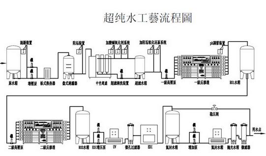延安光学清洗纯水设备系统各组件具体说明 智能科技 延安光学清洗纯水设备系统各组件具体说明 延安光学清洗纯水设备系统各组件具体说明 智能科技