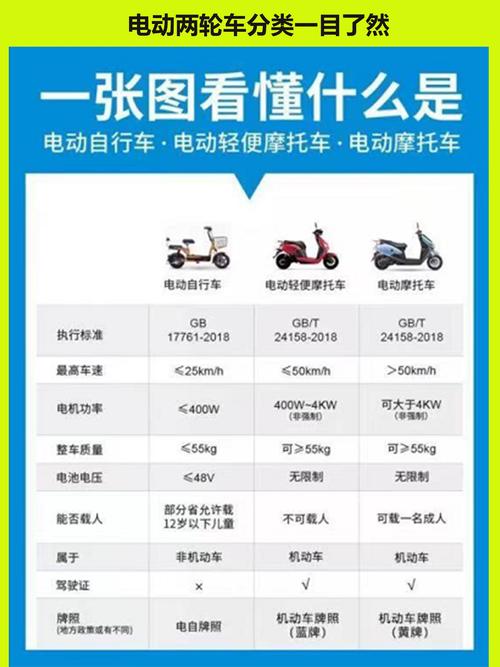 新国标即将实施电动自行车行驶若何更安然? 人工智能 新国标即将实施电动自行车行驶若何更安然? 新国标即将实施电动自行车行驶若何更安然? 人工智能