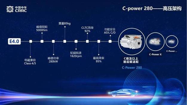 中车时代电气何亚屏:中车电驱的竞争优势光鲜且独特 互联通信 中车时代电气何亚屏:中车电驱的竞争优势光鲜且独特 中车时代电气何亚屏:中车电驱的竞争优势光鲜且独特 互联通信