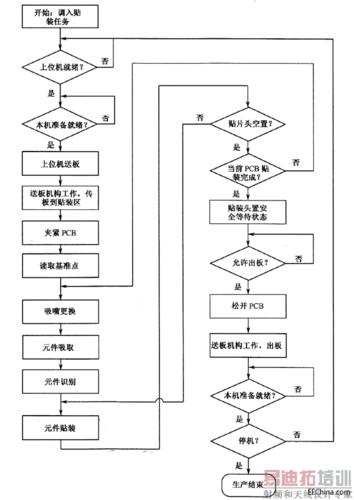 SMT贴片加工厂中来料加工的流程 智能科技 SMT贴片加工厂中来料加工的流程 SMT贴片加工厂中来料加工的流程 智能科技