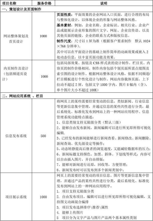 网站制作费用是若干?受哪些成分影响? 人工智能 网站制作费用是若干?受哪些成分影响? 网站制作费用是若干?受哪些成分影响? 人工智能