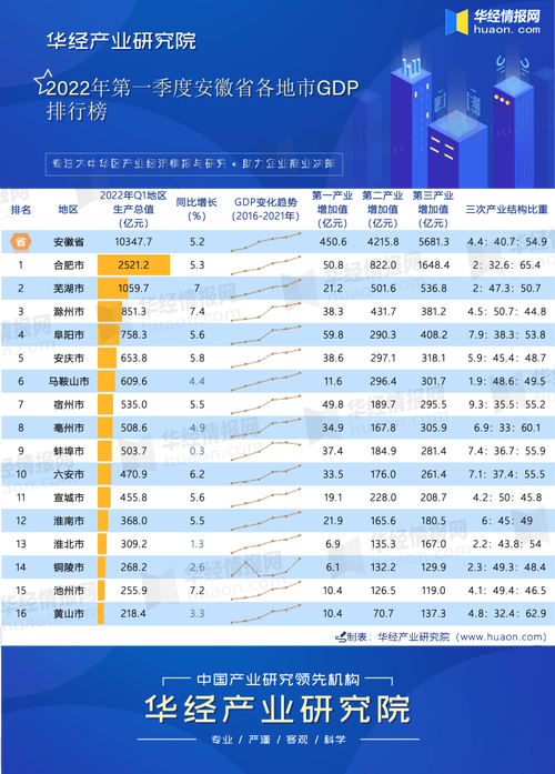 安徽芜湖平易近营企业十大年夜排行榜 智能科技 安徽芜湖平易近营企业十大年夜排行榜 安徽芜湖平易近营企业十大年夜排行榜 智能科技