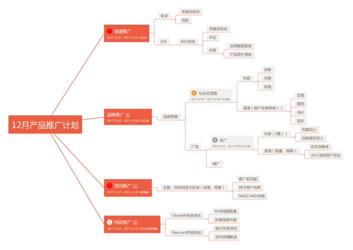 产品推广预算筹划(企业若何实现产品推广的策略) 互联通信 产品推广预算筹划(企业若何实现产品推广的策略) 产品推广预算筹划(企业若何实现产品推广的策略) 互联通信