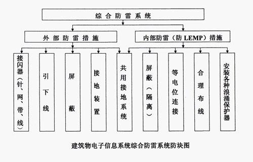 钢结构厂房防雷设计(干货) 智能科技 钢结构厂房防雷设计(干货) 钢结构厂房防雷设计(干货) 智能科技