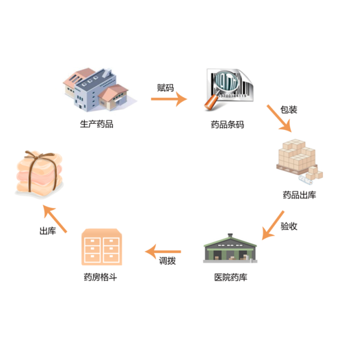 安徽积极探索中药饮片追溯“云”路径 互联通信 安徽积极探索中药饮片追溯“云”路径 安徽积极探索中药饮片追溯“云”路径 互联通信