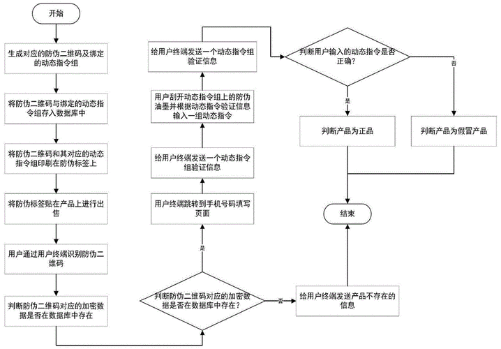 怎么解决产品防伪码标签产品防伪码标签解决流程与方法指南 人工智能 怎么解决产品防伪码标签产品防伪码标签解决流程与方法指南 怎么解决产品防伪码标签产品防伪码标签解决流程与方法指南 人工智能