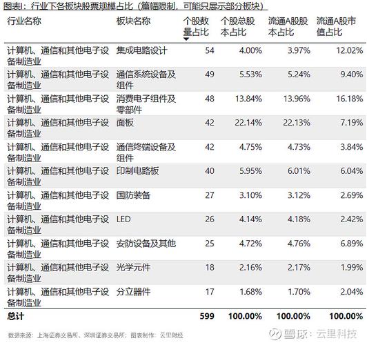 “制造业高质量成长”系列调研之五:集成电路装备周详零部件国产化为攀登制造业“珠穆朗玛”供应基石 智能家居 “制造业高质量成长”系列调研之五:集成电路装备周详零部件国产化为攀登制造业“珠穆朗玛”供应基石 “制造业高质量成长”系列调研之五:集成电路装备周详零部件国产化为攀登制造业“珠穆朗玛”供应基石 智能家居
