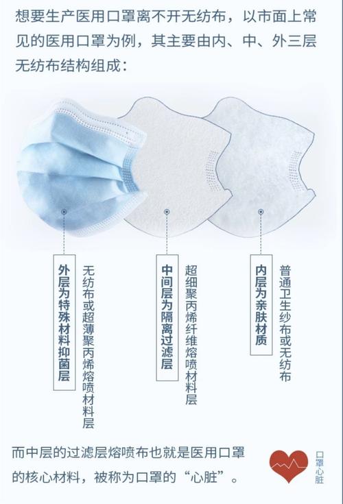 终于说明白了一只口罩的前世今生 人工智能 终于说明白了一只口罩的前世今生 终于说明白了一只口罩的前世今生 人工智能